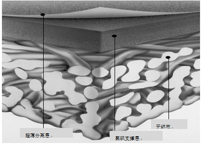 反滲透膜與超濾膜德區(qū)別二