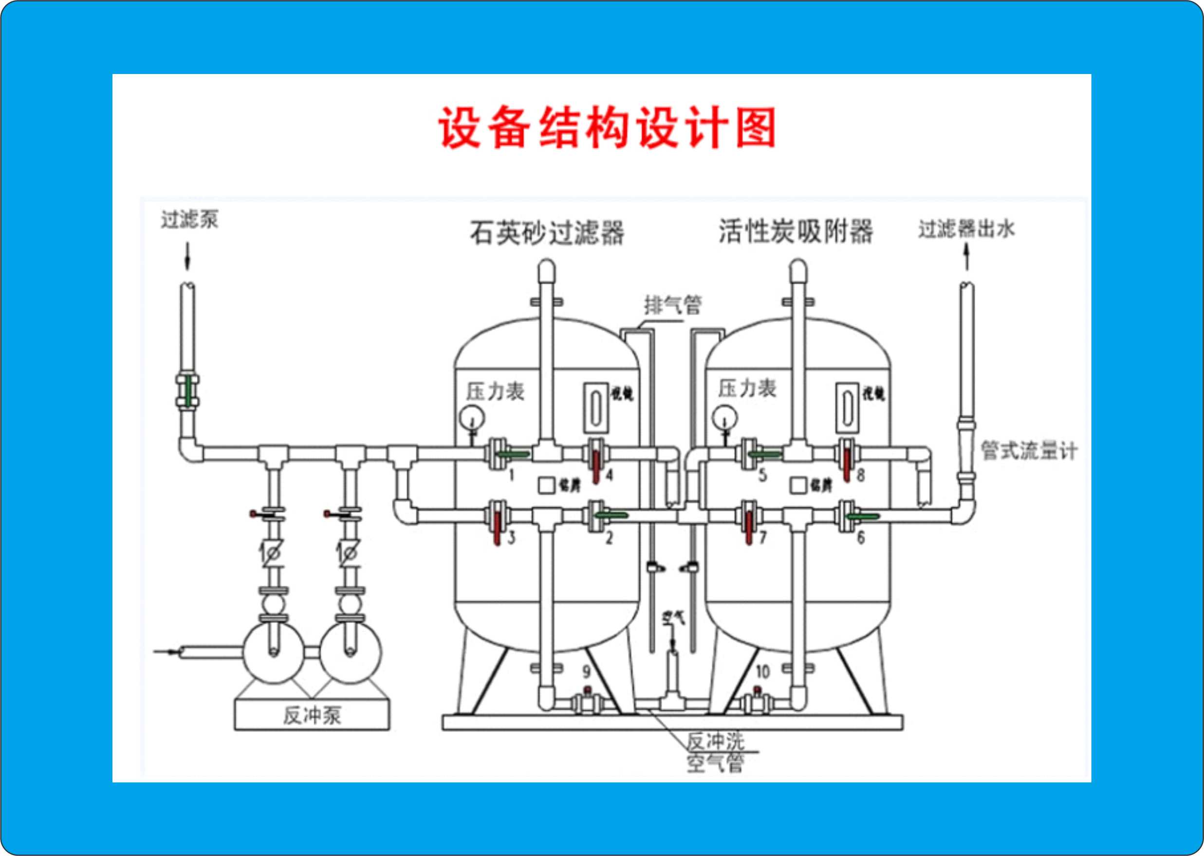 怎么清洗活性炭過(guò)濾器