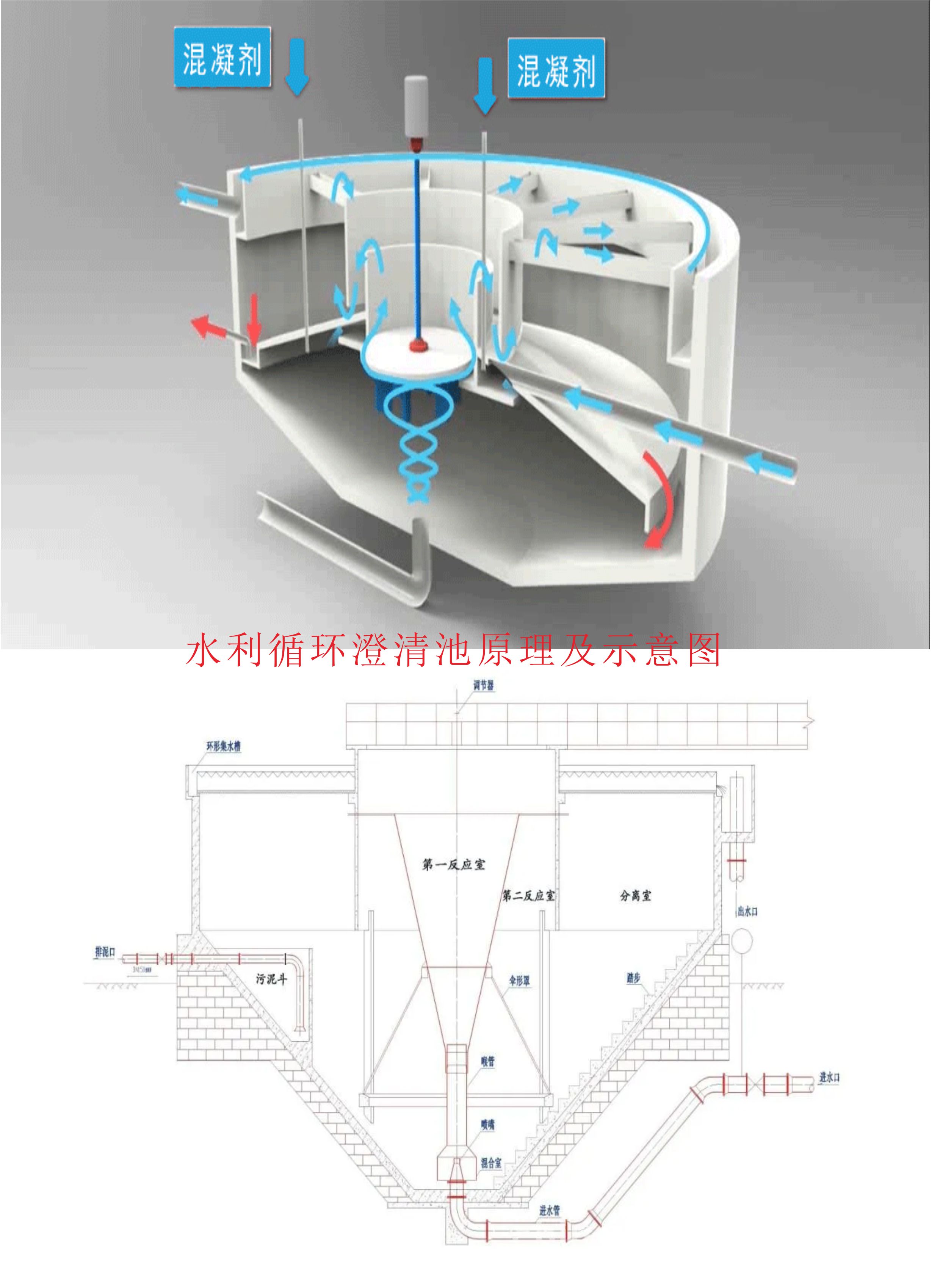 水力循環(huán)澄清池的結(jié)構(gòu)原理