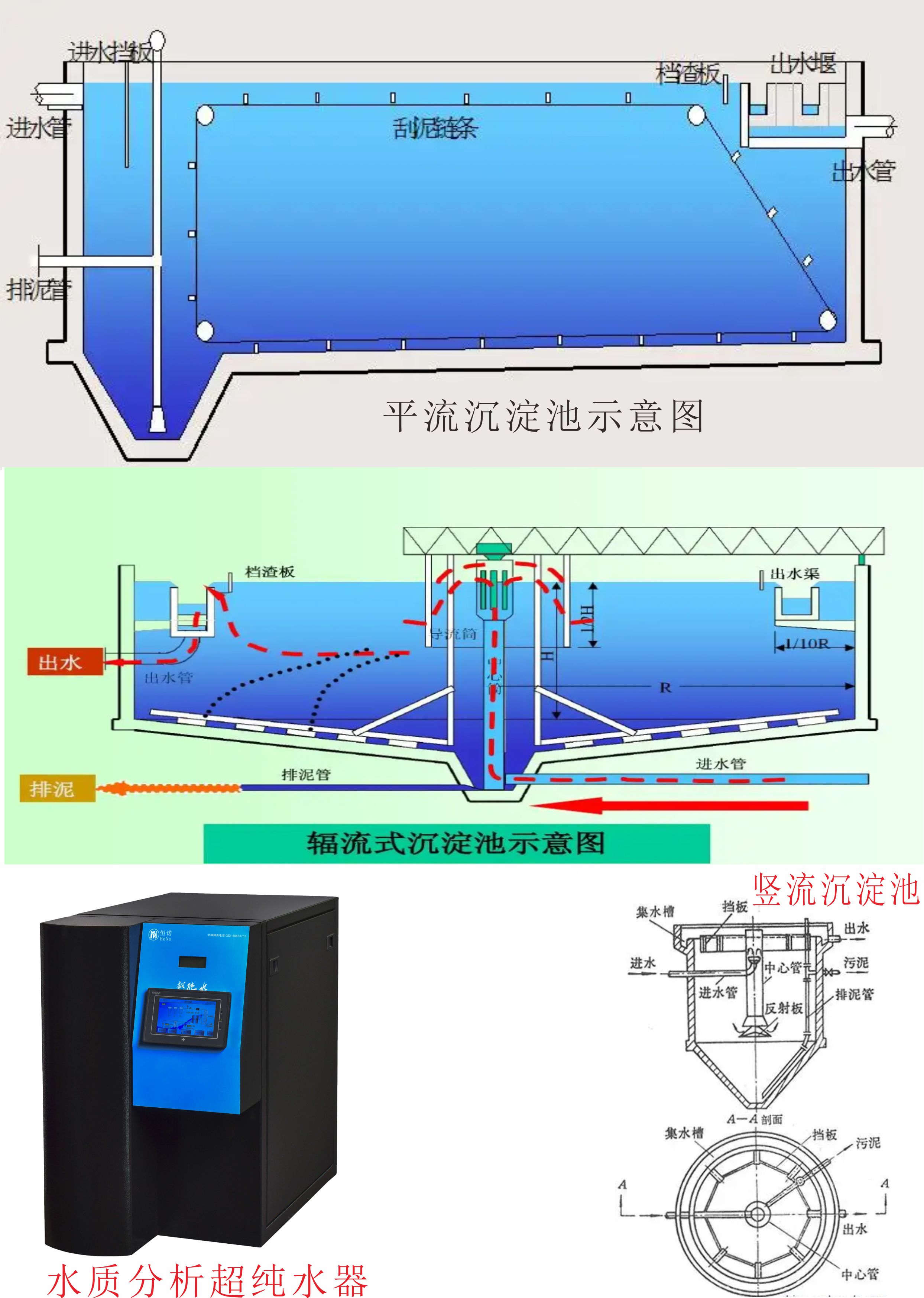 沉淀池的種類及特點
