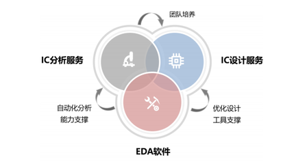 芯愿景科創板IPO獲受理，國產EDA產業迎來關鍵節點