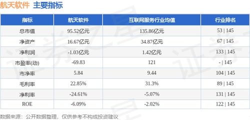 航天軟件周漲11.05%引關(guān)注 主力資金凈流出1.35億元，基礎(chǔ)軟件服務(wù)板塊分化顯現(xiàn)